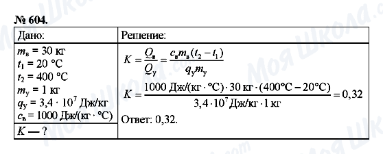 ГДЗ Физика 8 класс страница 604