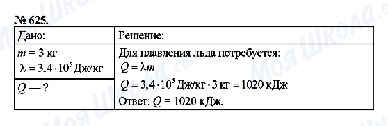 ГДЗ Физика 8 класс страница 625