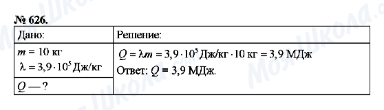 ГДЗ Фізика 8 клас сторінка 626