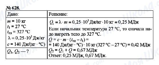 ГДЗ Фізика 8 клас сторінка 628