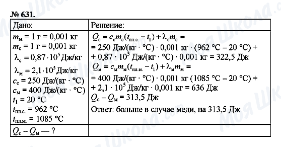ГДЗ Физика 8 класс страница 631