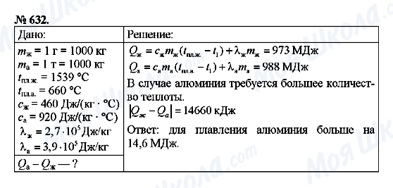 ГДЗ Физика 8 класс страница 632