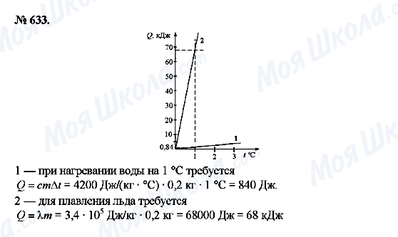 ГДЗ Фізика 8 клас сторінка 633