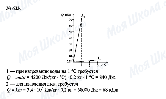 ГДЗ Физика 8 класс страница 633