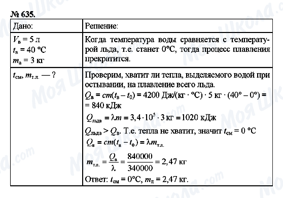 ГДЗ Физика 8 класс страница 635