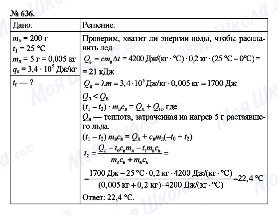 ГДЗ Фізика 8 клас сторінка 636