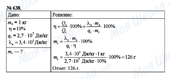 ГДЗ Физика 8 класс страница 638