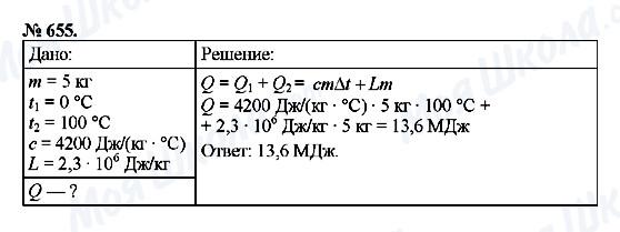 ГДЗ Физика 8 класс страница 655