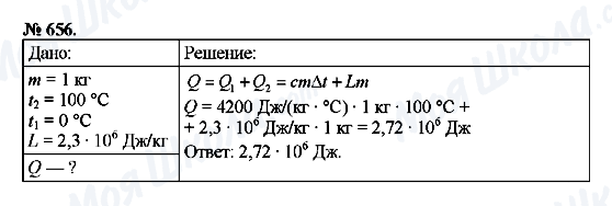 ГДЗ Фізика 8 клас сторінка 656