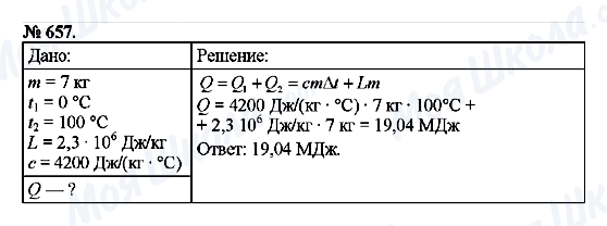 ГДЗ Физика 8 класс страница 657