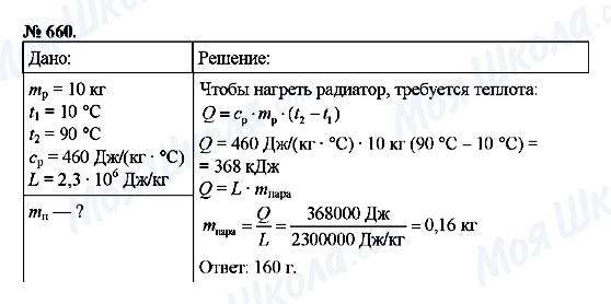 ГДЗ Физика 8 класс страница 660
