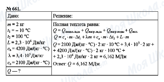 ГДЗ Физика 8 класс страница 661