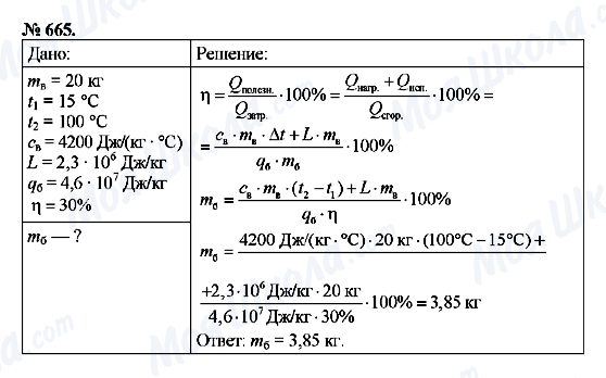 ГДЗ Физика 8 класс страница 665