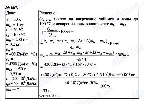 ГДЗ Физика 8 класс страница 667