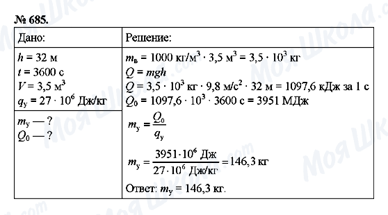ГДЗ Физика 8 класс страница 685