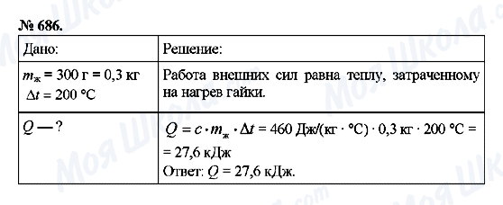 ГДЗ Физика 8 класс страница 686