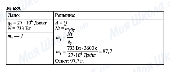 ГДЗ Физика 8 класс страница 689