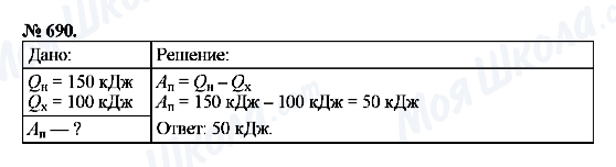 ГДЗ Фізика 8 клас сторінка 690