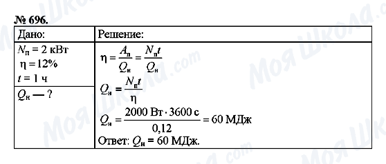 ГДЗ Физика 8 класс страница 696