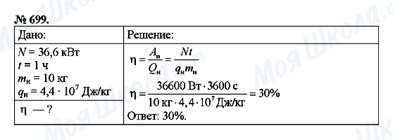 ГДЗ Фізика 8 клас сторінка 699
