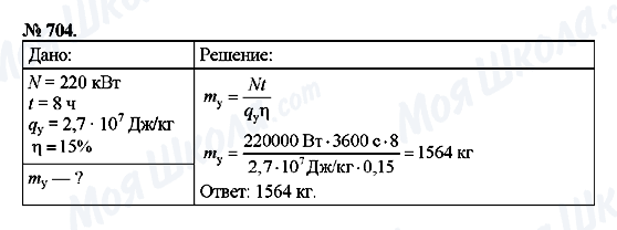 ГДЗ Физика 8 класс страница 704