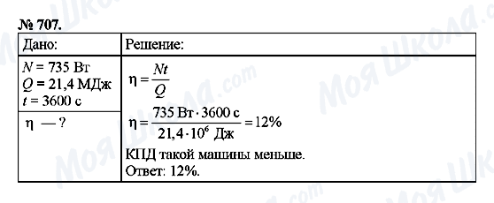 ГДЗ Фізика 8 клас сторінка 707