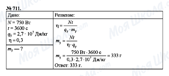 ГДЗ Фізика 8 клас сторінка 711