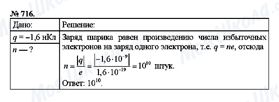 ГДЗ Фізика 8 клас сторінка 716