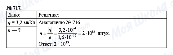 ГДЗ Физика 8 класс страница 717