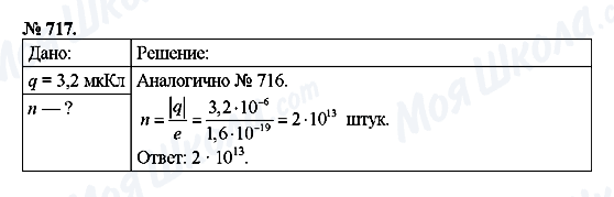 ГДЗ Фізика 8 клас сторінка 717