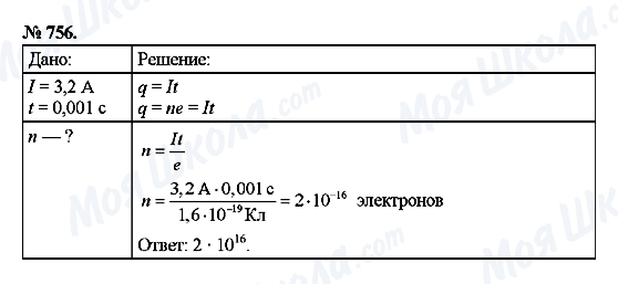 ГДЗ Фізика 8 клас сторінка 756