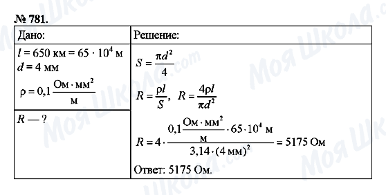 ГДЗ Физика 8 класс страница 781
