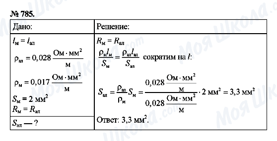 ГДЗ Фізика 8 клас сторінка 785