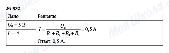 ГДЗ Физика 8 класс страница 832