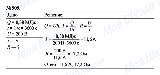 ГДЗ Фізика 8 клас сторінка 908