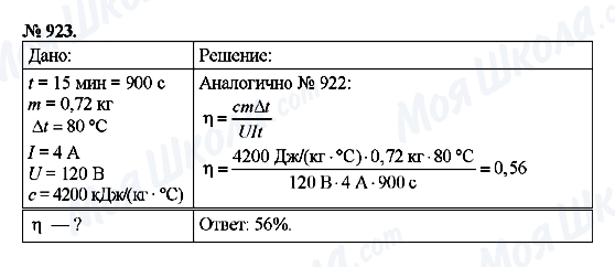 ГДЗ Физика 8 класс страница 923