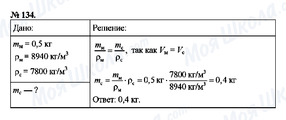 ГДЗ Фізика 7 клас сторінка 134