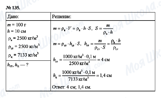 ГДЗ Физика 7 класс страница 135