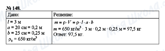 ГДЗ Фізика 7 клас сторінка 148