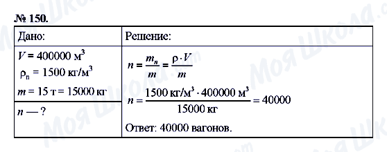 ГДЗ Фізика 7 клас сторінка 150