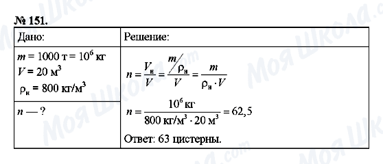 ГДЗ Физика 7 класс страница 151