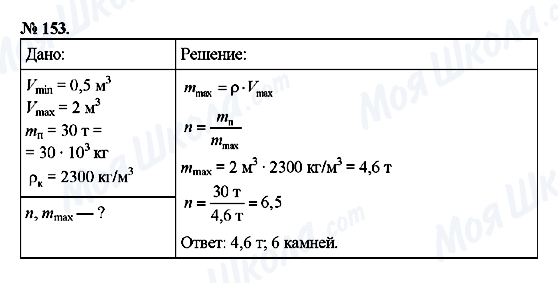 ГДЗ Фізика 7 клас сторінка 153