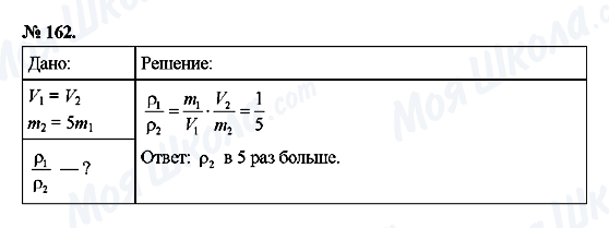ГДЗ Физика 7 класс страница 162