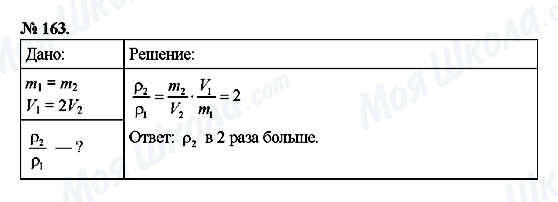 ГДЗ Фізика 7 клас сторінка 163