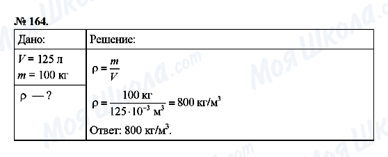 ГДЗ Физика 7 класс страница 164