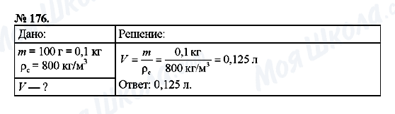 ГДЗ Фізика 7 клас сторінка 176