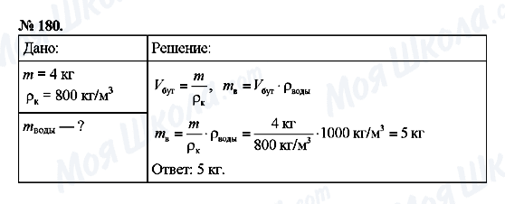 ГДЗ Фізика 7 клас сторінка 180