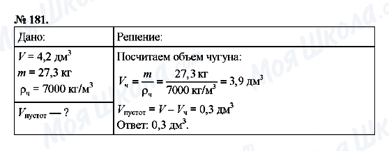 ГДЗ Фізика 7 клас сторінка 181