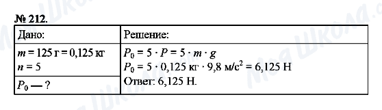 ГДЗ Фізика 7 клас сторінка 212