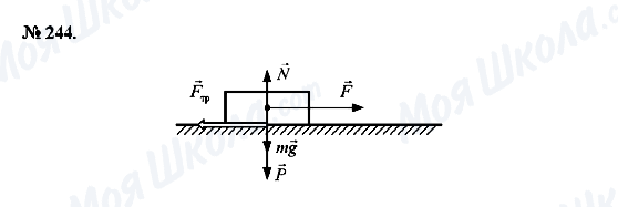 ГДЗ Физика 7 класс страница 244